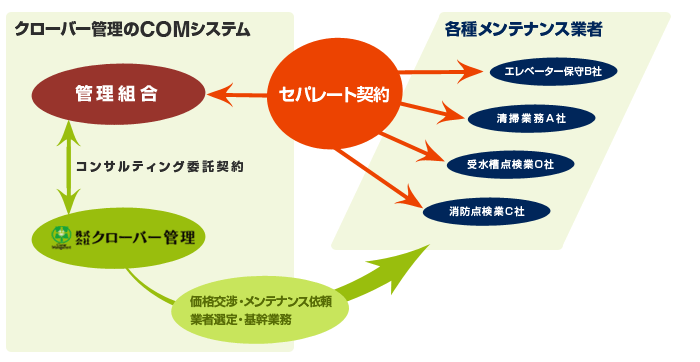 COMシステムイメージ