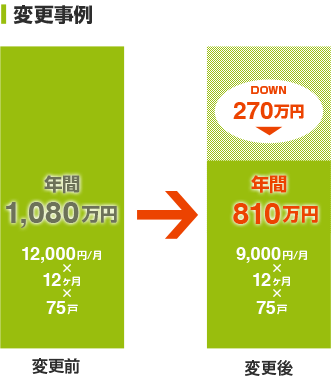 COMシステム変更後・変更前